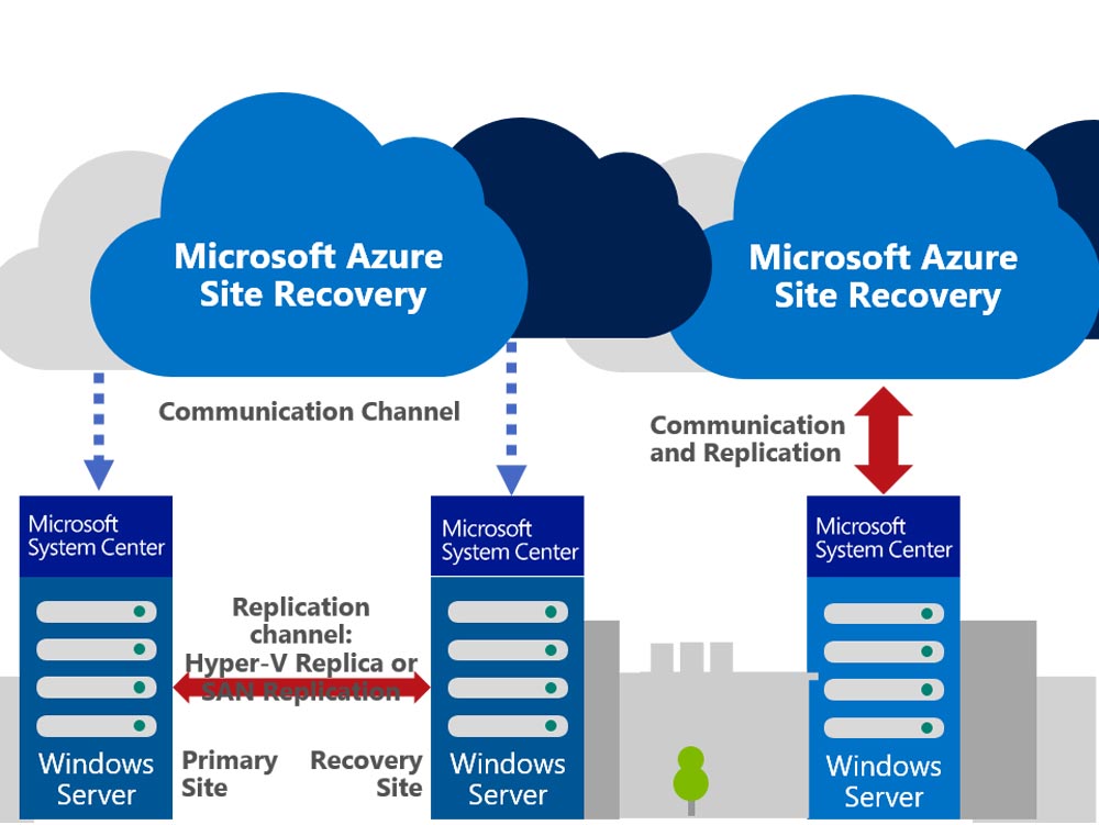 Hyper-V disaster recovery architecture in Azure Site Recovery - Azure Site  Recovery